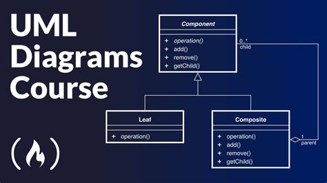 uml diagram help